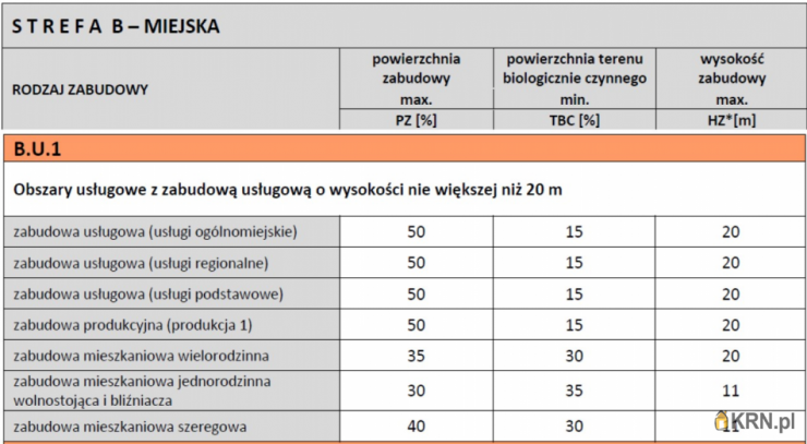 Rzeszów, ul. ul. Leśna, , Działki  na sprzedaż