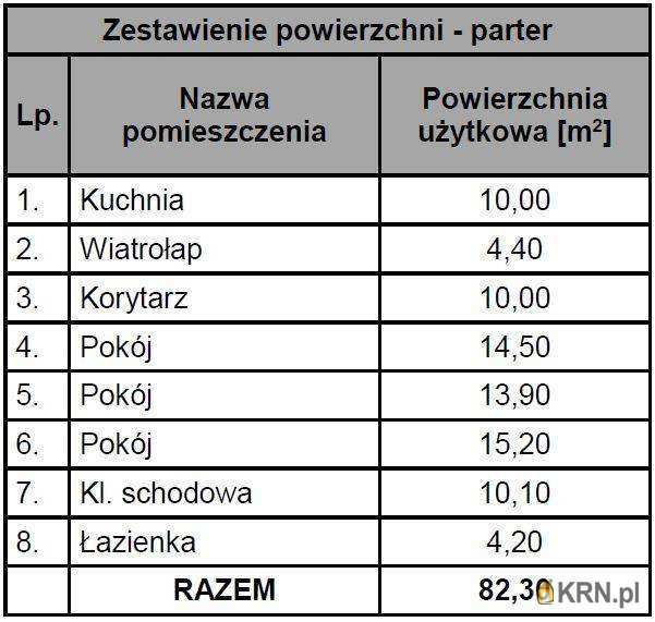 Działki  na sprzedaż, Jerzmanowice, ul. , 