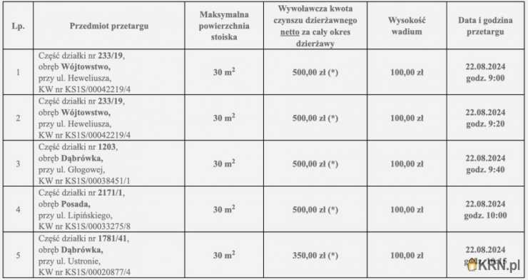 Działki  do wynajęcia, , Sanok, ul. 