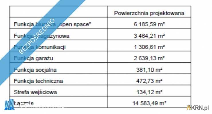 Kraków, Podgórze, ul. , Działki  na sprzedaż, 