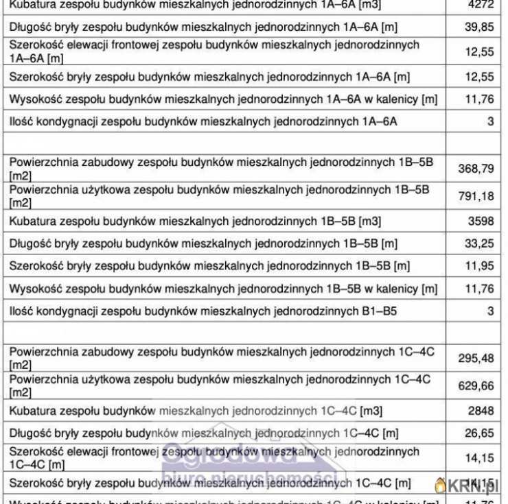 Działki  na sprzedaż, , Warszawa, Bielany, ul. 