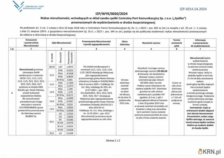 Działki  do wynajęcia, Bzówki, ul. , 