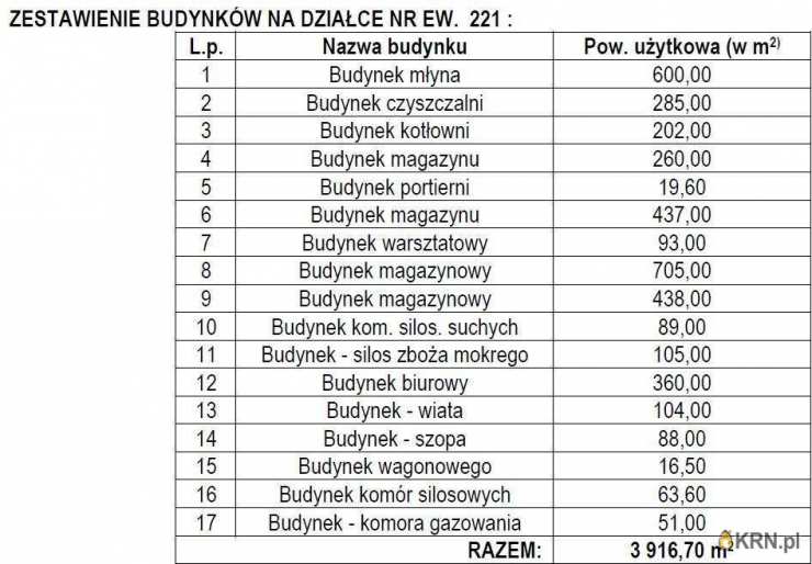 Strzegom, ul. , , Lokal użytkowy  na sprzedaż